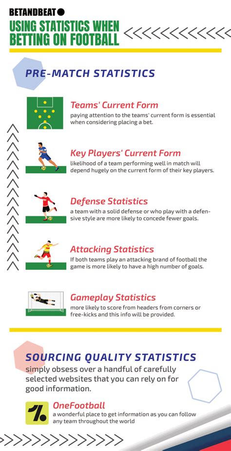 Football Betting Stats .